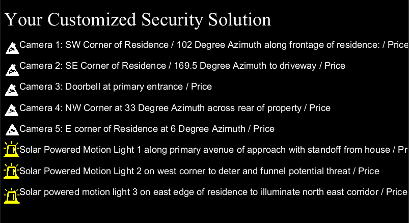 Step 4: Recommendation Generation